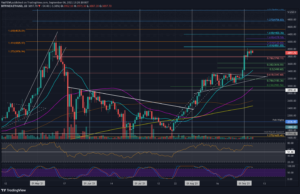 Ethereum Price Analysis: ETH Charts 22% Weekly Gains as Bulls Regroup for Another Attempt at $4K PlatoBlockchain Data Intelligence. Vertical Search. Ai.