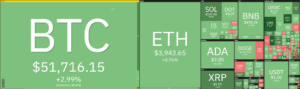 Análisis de precios de Ethereum: ETH se consolida por encima de $ 3,900, ¿listo para romper más alto? Inteligencia de datos PlatoBlockchain. Búsqueda vertical. Ai.