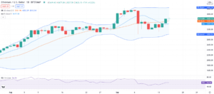 Ethereum price analysis: ETH on the move at $3,630 PlatoBlockchain Data Intelligence. Vertical Search. Ai.