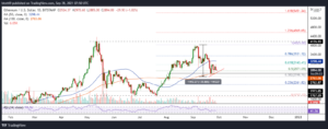 Ethereum price analysis: ETH risks new losses as it dips below $3k PlatoBlockchain Data Intelligence. Vertical Search. Ai.