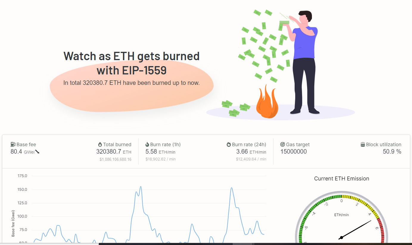 Ethereum Token Burn: Gibt es einen Zeitplan, um seine Auswirkungen auf den Preis zu sehen? PlatoBlockchain-Datenintelligenz. Vertikale Suche. Ai.