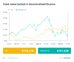 Finance Redefined: DeFi’s $4M lobsters and Solana gaming, Sept. 6–10 PlatoBlockchain Data Intelligence. Vertical Search. Ai.