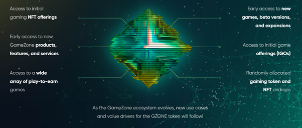 GameZone bringt einen „Game Pass“ für Blockchain-Spiele, IDO startet am 30. September Blockchain PlatoBlockchain Data Intelligence. Vertikale Suche. Ai.