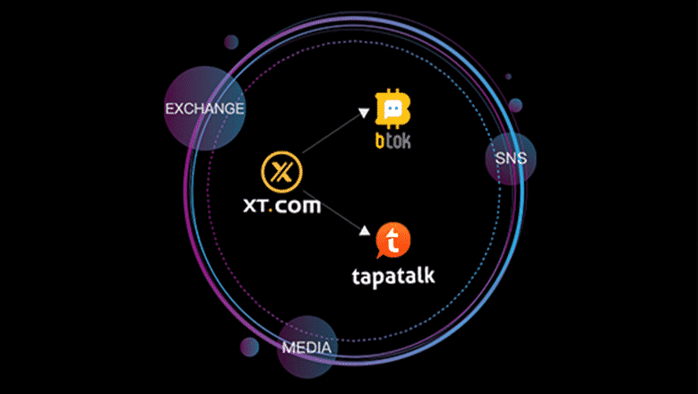 XT.COM三周年庆典——元界大冒险柏拉图区块链数据智能盛大开幕。 垂直搜索。 哎。