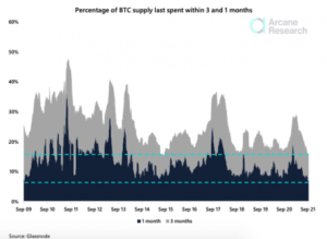 How Shrinking Short-Term Supply Of Bitcoin Is Affecting The Asset’s Price PlatoBlockchain Data Intelligence. Vertical Search. Ai.