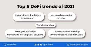How the Latest DeFi Trends in 2021 Underline the Need for Audit PlatoAiStream Data Intelligence. Vertical Search. Ai.