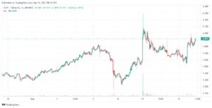 ICON Price Gains 16.2% to $41.88 – Where to Buy ICX PlatoBlockchain Data Intelligence. Vertical Search. Ai.