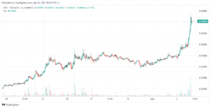 IOST Price Up 30.5% to $0.0598 – Where to Buy IOST PlatoBlockchain Data Intelligence. Vertical Search. Ai.