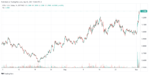 IOTA Price at $1.23 after 23.1% Gains – How to Buy MIOTA MIOTA PlatoBlockchain Data Intelligence. Vertical Search. Ai.