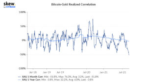 Onko Bitcoin vihdoin uskottavampi kuin Gold nyt PlatoBlockchain Data Intelligence. Pystysuuntainen haku. Ai.