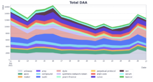Is The China FUD Going to Be A Boon for DeFi? Data Says So PlatoBlockchain Data Intelligence. Vertical Search. Ai.