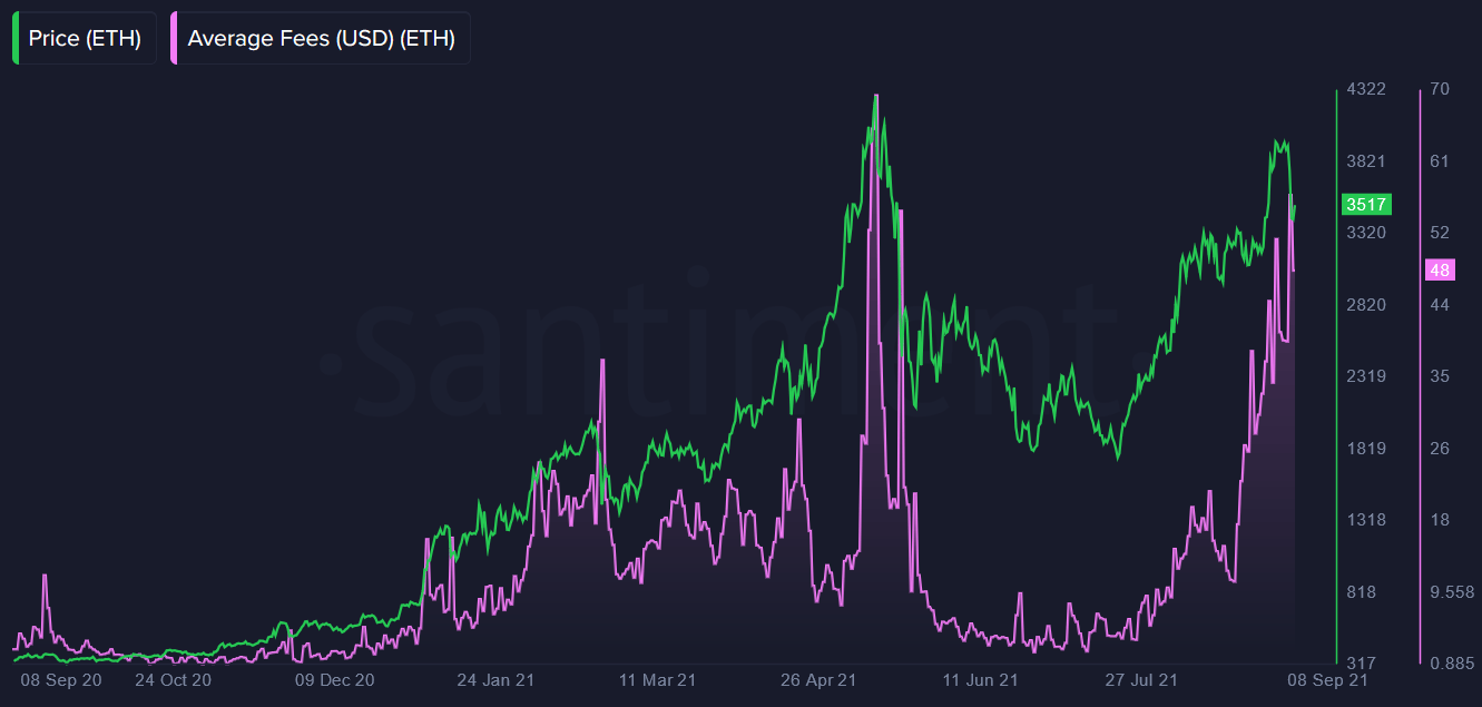 Is the Crypto Market Correction Good or Bad for Bitcoin and Ethereum? Santiment Analyzes the Price Dip Network Data PlatoBlockchain Data Intelligence. Vertical Search. Ai.