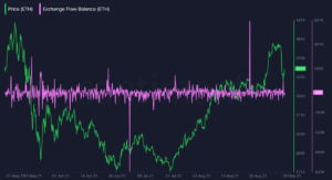 آیا اصلاح بازار کریپتو برای بیت کوین و اتریوم خوب است یا بد؟ Santiment هوش داده‌های PlatoBlockchain Dip Price را تحلیل می‌کند. جستجوی عمودی Ai.