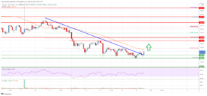 Litecoin (LTC) Price Analysis: Recovery Possible Above $155 PlatoBlockchain Data Intelligence. Vertical Search. Ai.