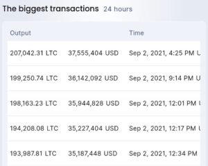 ارتفع سعر Litecoin إلى أعلى مستوى له في ثلاثة أشهر من PlatoBlockchain Data Intelligence. البحث العمودي. منظمة العفو الدولية.