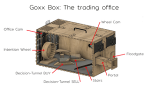 Ti presentiamo Mr. Goxx: il criceto del trading di criptovalute che "tiene" Tron, XRP e Cardano PlatoBlockchain Data Intelligence. Ricerca verticale. Ai.