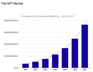 سوق NFT: مبيعات بقيمة 2.5 مليار دولار أمريكي وارتفاع ذكاء بيانات PlatoBlockchain. البحث العمودي. منظمة العفو الدولية.