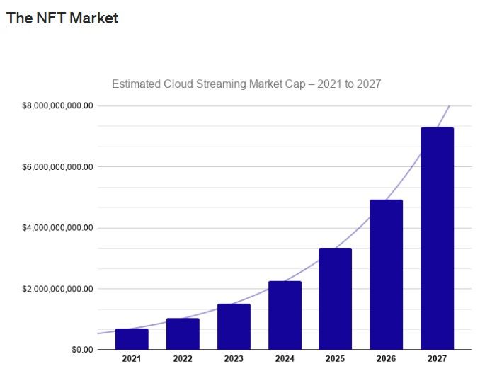 NFT Marketplace: 2.5 milliarder dollar i salg og økende PlatoBlockchain Data Intelligence. Vertikalt søk. Ai.