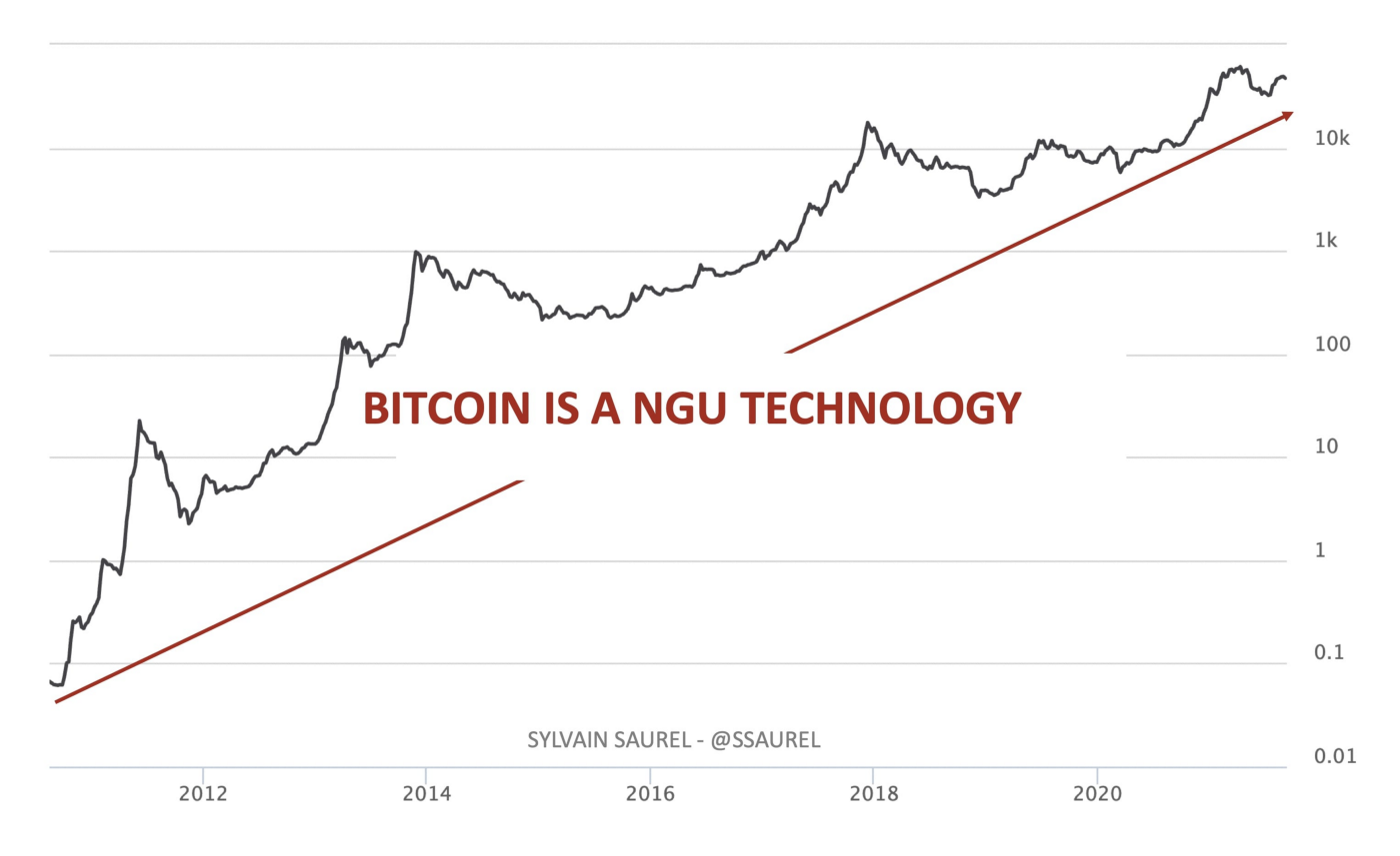 NgU هي ميزة إلزامية وفضيلة لذكاء بيانات Bitcoin PlatoBlockchain. البحث العمودي. عاي.