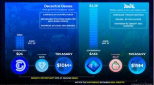Polygon інвестує в Decentral Games, щоб прийняти ігор Play-to-Earn, що є основною технологією PlatoBlockchain Data Intelligence. Вертикальний пошук. Ai.