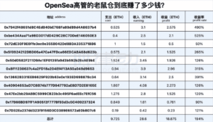 Product Lead Of OpenSea Accused Of Using Insider Knowledge To Profit PlatoBlockchain Data Intelligence. Vertical Search. Ai.