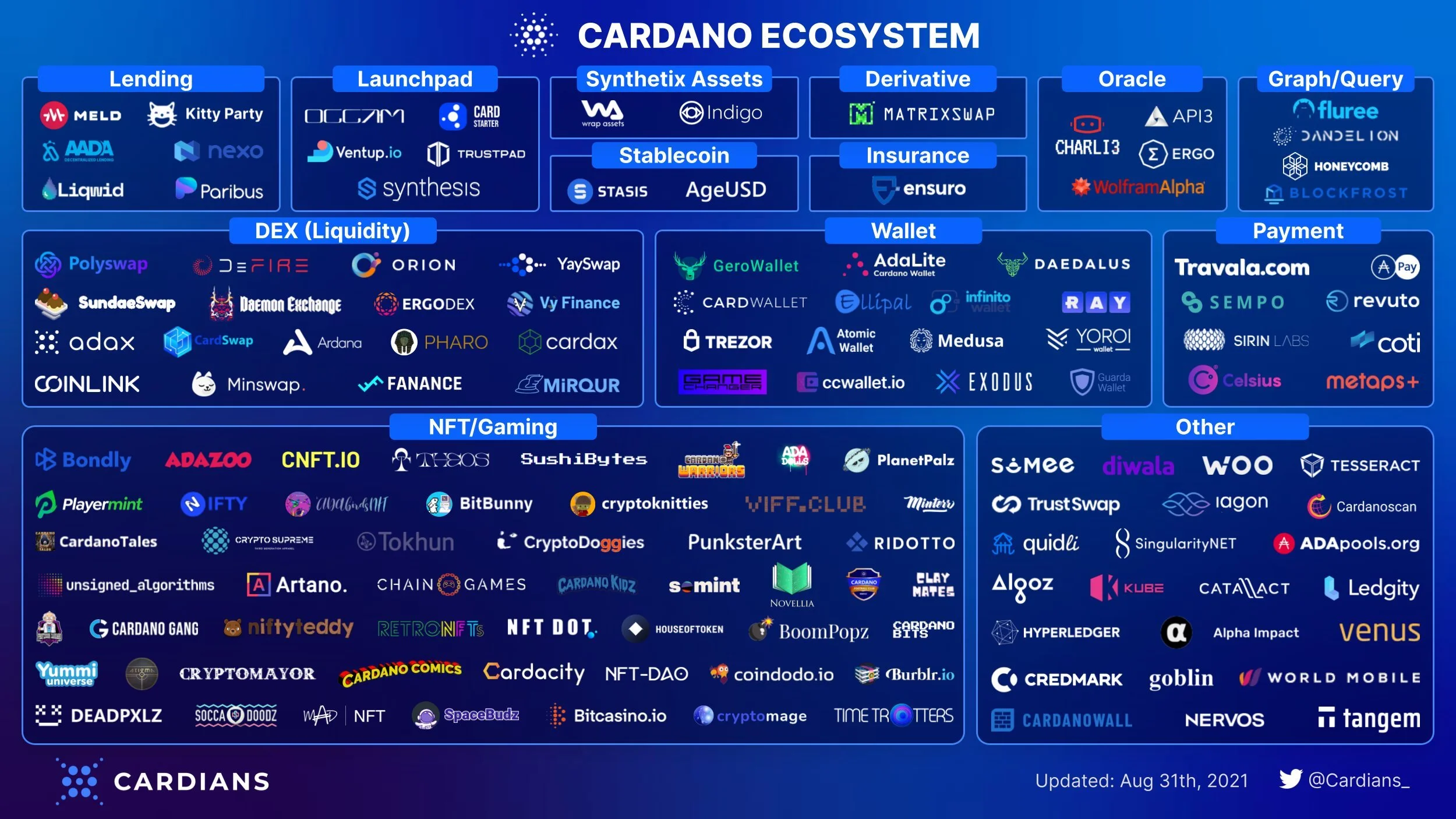 Scores of projects already developing in Plutus, various Cardano testnets PlatoBlockchain Data Intelligence. Vertical Search. Ai.
