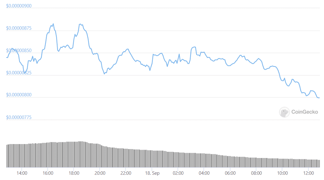 SHIB Explodes 44% Reaching New Monthly High After Coinbase Listing PlatoBlockchain Data Intelligence. Vertical Search. Ai.