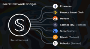 Shinobi: Secret Network launches new bridge protocol to Bitcoin PlatoBlockchain Data Intelligence. Vertical Search. Ai.