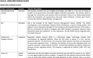 Singapore Central Bank, CBDC PlatoBlockchain 데이터 인텔리전스 소매업체 15개 선정 수직 검색. 일체 포함.