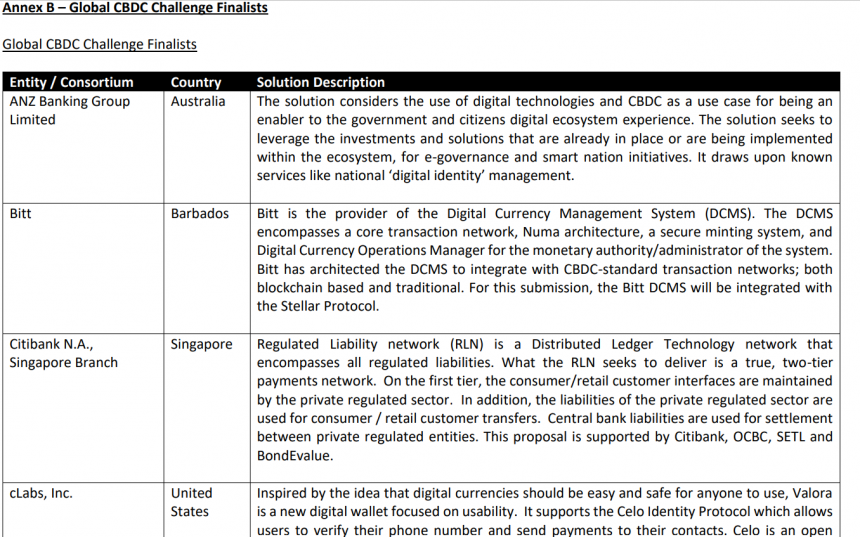 Ngân hàng Trung ương Singapore chọn 15 công ty để bán lẻ thông tin dữ liệu CBDC PlatoBlockchain. Tìm kiếm dọc. Ái.