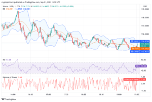 Solana Price Analysis: SOL hits $119 and sets higher low on the daily chart PlatoBlockchain Data Intelligence. Vertical Search. Ai.