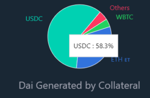 Solana Stablecoin UXD Tăng 3 triệu đô la, nhằm mục đích mở rộng DeFi ra bên ngoài Ethereum PlatoBlockchain Data Intelligence. Tìm kiếm theo chiều dọc. Ai đó.