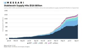 Stablecoins can be ‘incredibly disruptive on a global scale’ and regulators know it PlatoBlockchain Data Intelligence. Vertical Search. Ai.