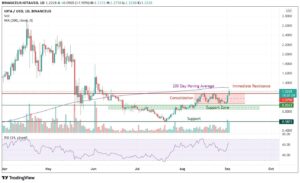 Strong Rally: IOTA Breaks Out of Its Consolidation Zone! PlatoBlockchain Data Intelligence. Vertical Search. Ai.