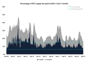 Angebotsschock: Die Zahl der Bitcoin-Handelswechsel sinkt auf das Niveau von 2015 PlatoBlockchain Data Intelligence. Vertikale Suche. Ai.