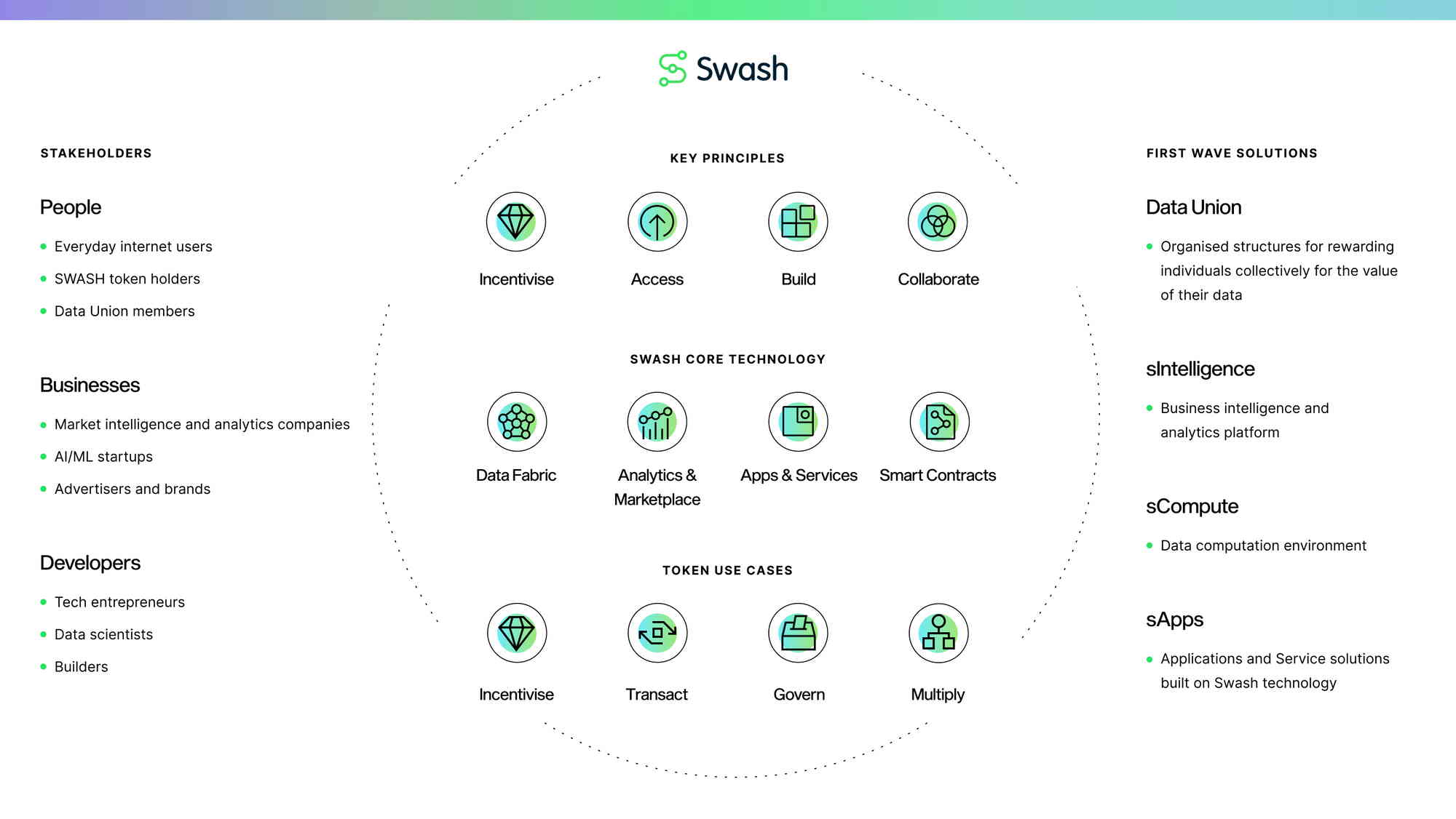 Swash Will Bring You Back Control of Your Data so You Can Earn From It, Not Tech Monopolies surf PlatoBlockchain Data Intelligence. Vertical Search. Ai.