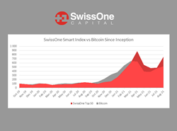 SwissOne Capital AG Makes it Easy for New Investors to Take Advantage of the Top 50 Cryptocurrencies with Smart Index Crypto Fund Tracker Certificate PlatoBlockchain Data Intelligence. Vertical Search. Ai.