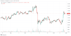 Synthetix Network Price at $12.53 after 18.1% Gains – How to Buy SNX PlatoBlockchain Data Intelligence. Vertical Search. Ai.