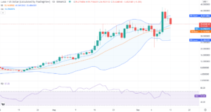 Terra price analysis: LUNA on the decline at $35.6 after touching ATH PlatoBlockchain Data Intelligence. Vertical Search. Ai.