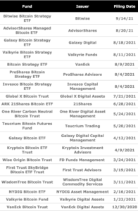 The US SEC currently has 19 pending Bitcoin ETF applications PlatoBlockchain Data Intelligence. Vertical Search. Ai.