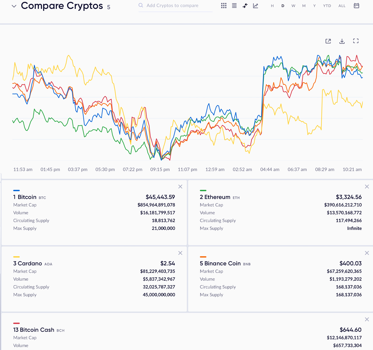 Today’s Cryptocurrency Data Aggregators Offer a Plethora of Onchain and Market Insights Coin Market Cap PlatoBlockchain Data Intelligence. Vertical Search. Ai.