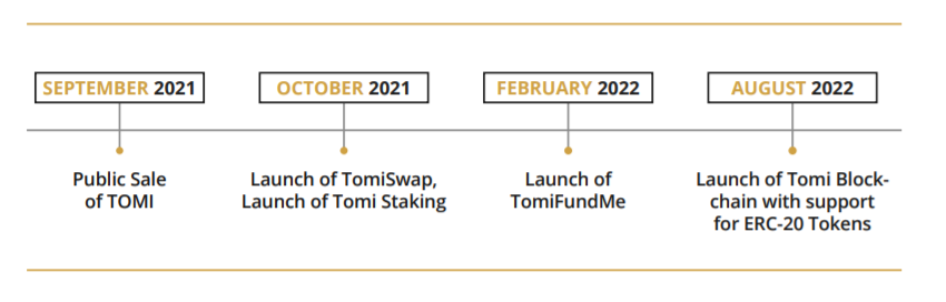 Tomi Heroes NFT Sales Surpasses $1.35M PlatoBlockchain Data Intelligence. Vertical Search. Ai.