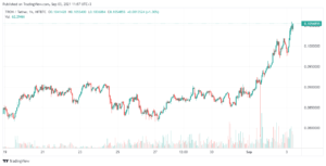 Tron Price at $0.104 after 5.9% Gains – How to Buy TRX PlatoBlockchain Data Intelligence. Vertical Search. Ai.