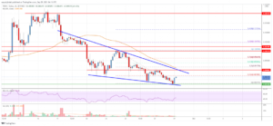 Tron (TRX) Price Analysis: Recovery Possible If It Clears $0.09 PlatoBlockchain Data Intelligence. Vertical Search. Ai.