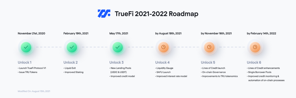 Finanzas descentralizadas centralizadas TrueFi: ¿Es "CeDeFi" el futuro de Crypto? Inteligencia de datos PlatoBlockchain. Búsqueda vertical. Ai.