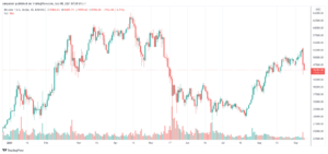 Tuesday’s flash crash caught Bitcoin investors off guard, but the writing was on the wall PlatoBlockchain Data Intelligence. Vertical Search. Ai.