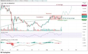 Uniswap (UNI) Closes on a Breakout: Time to Buy? PlatoBlockchain Data Intelligence. Vertical Search. Ai.