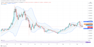VeChain price analysis: Bearish tide causes VET/USD to level down to $0.11, what’s next? PlatoBlockchain Data Intelligence. Vertical Search. Ai.