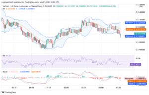 VeChain Price Analysis: VET sets daily high at $0.1239, now gradually retraces? PlatoBlockchain Data Intelligence. Vertical Search. Ai.