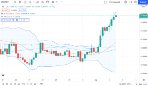 VeChain Price Analysis: VET sets daily high at $0.144, retracement to follow? PlatoBlockchain Data Intelligence. Vertical Search. Ai.